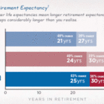 Longevity risk
