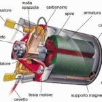 Motore elettrico con o senza spazzole: quale scegliere?