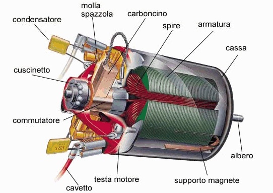 Motore elettrico con o senza spazzole: quale scegliere?