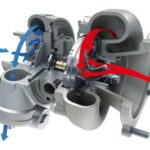 Turbina Turbocompressore: come funziona e quale scegliere